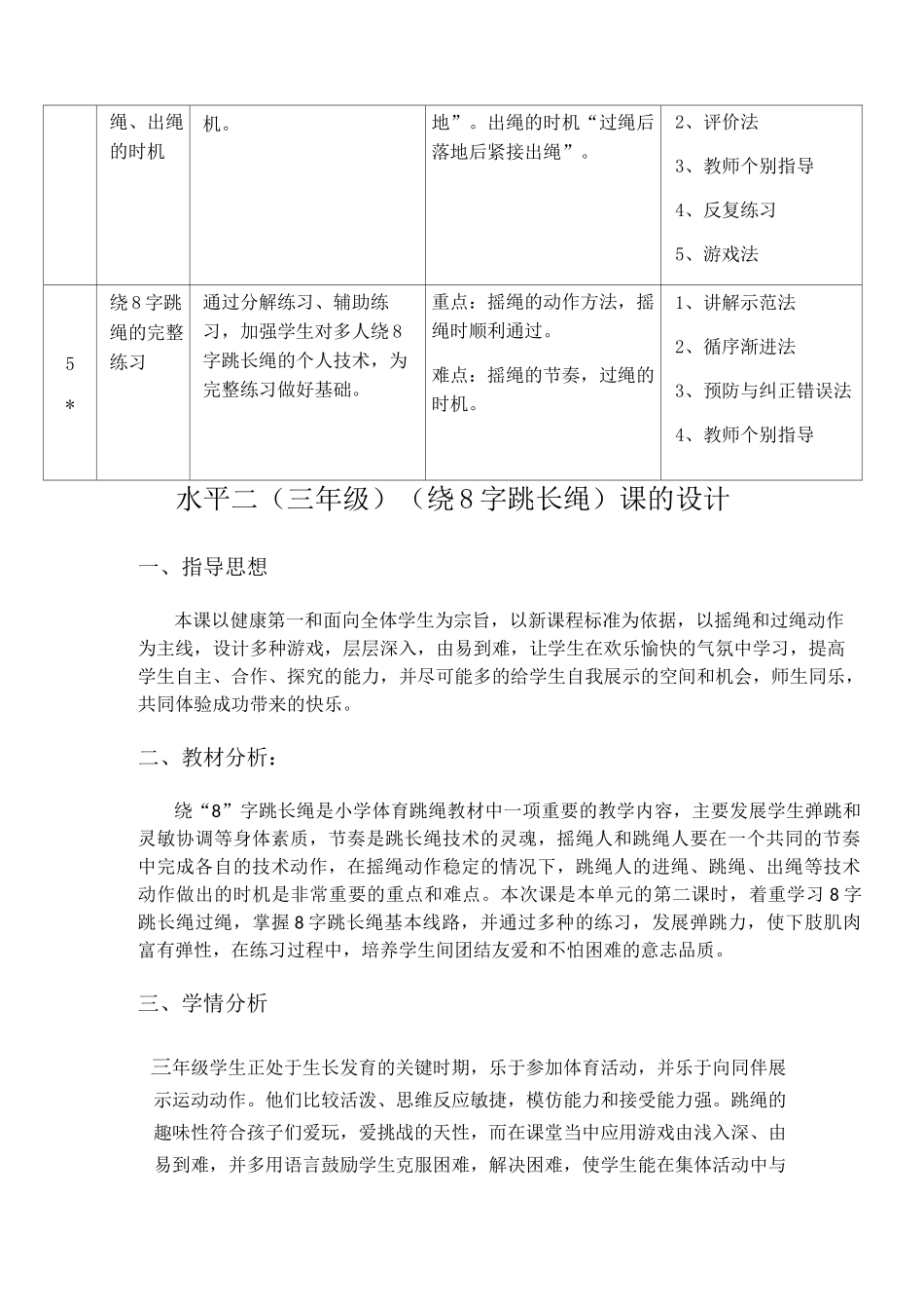 《花样跳绳——绕8字跳长绳》教学单元计划_第2页