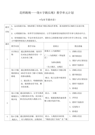 《花样跳绳——绕8字跳长绳》教学单元计划