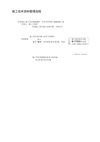 施工资料管理流程图及附表