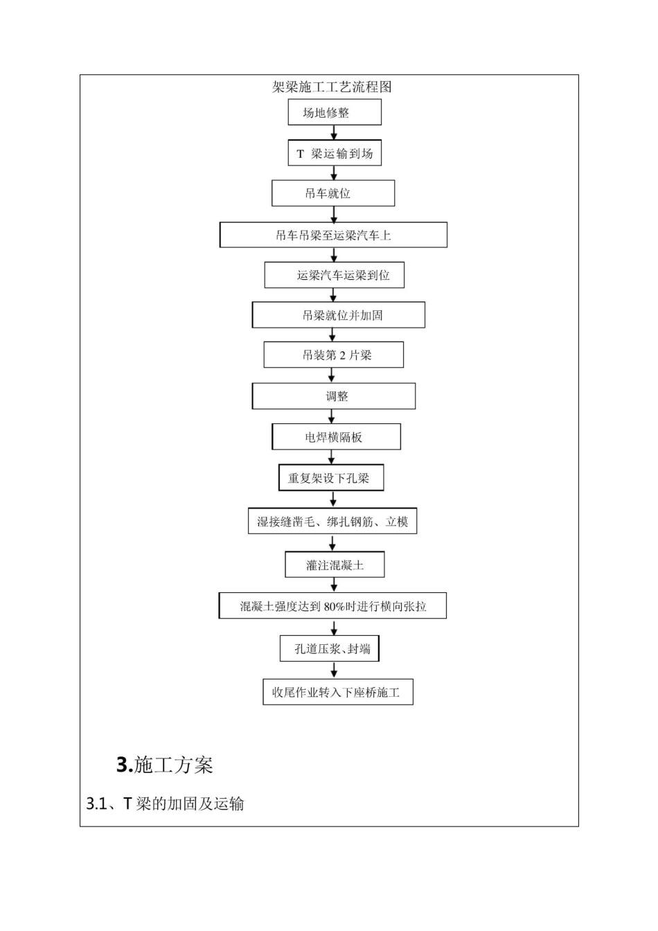 汽车吊架梁技术交底_第3页