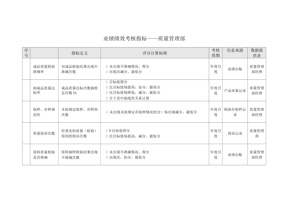 业绩绩效考核指标——质量管理部_第1页