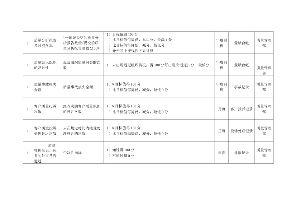业绩绩效考核指标——质量管理部_第3页