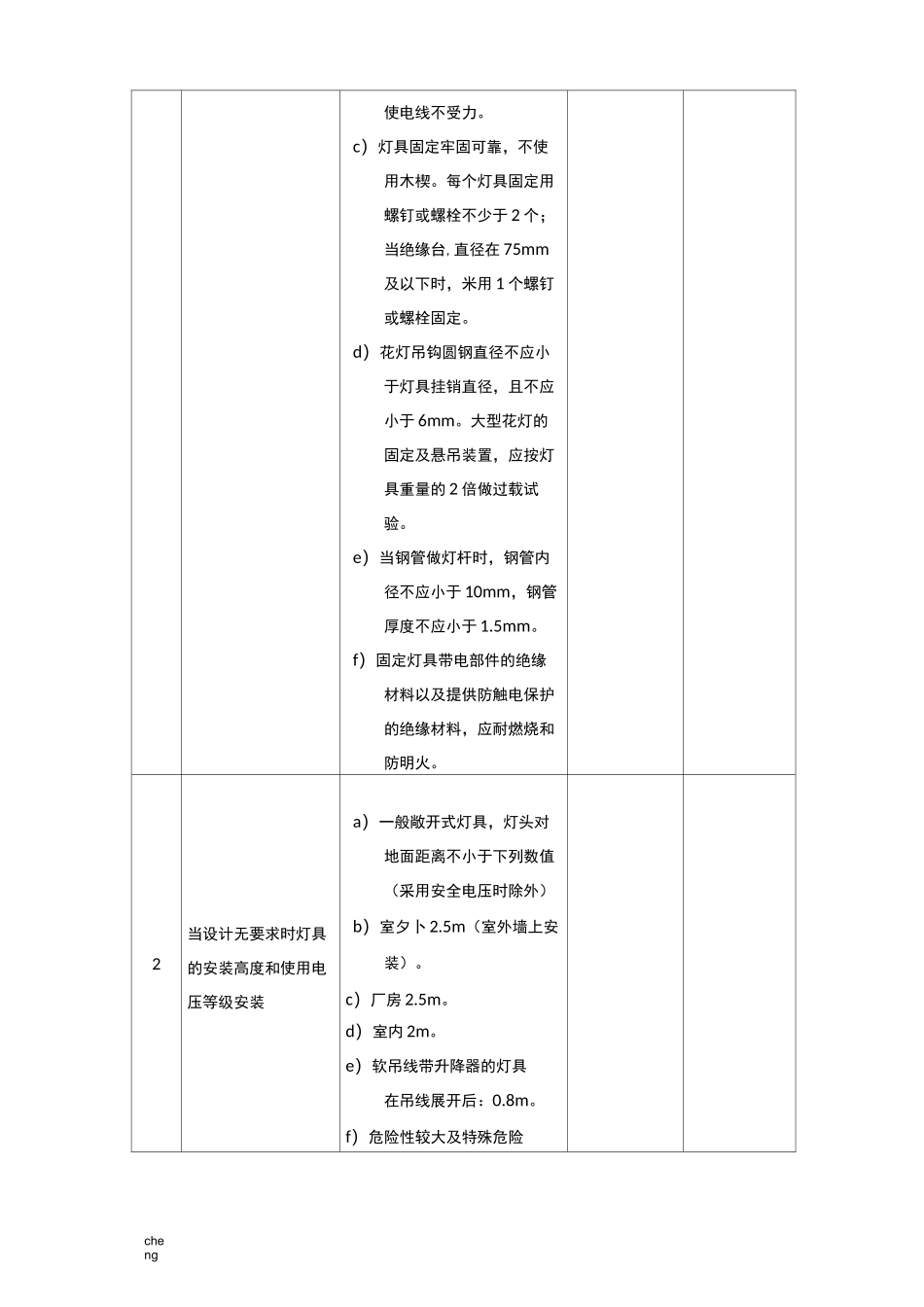 2020最新灯具安装验收表_第2页