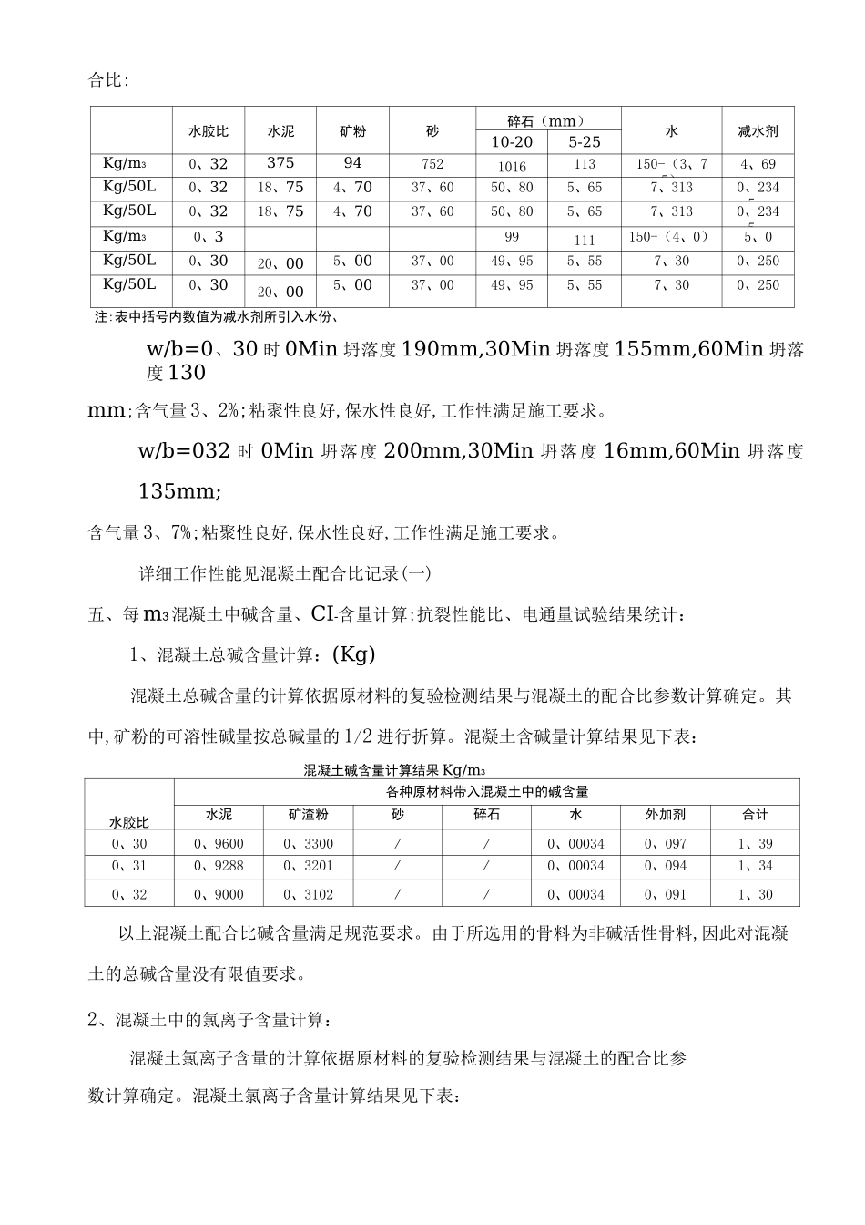 C50混凝土配比_第3页