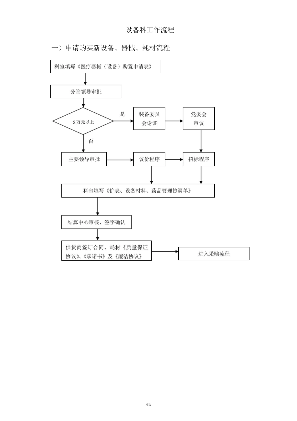 医院设备科工作流程(流程图)_第1页