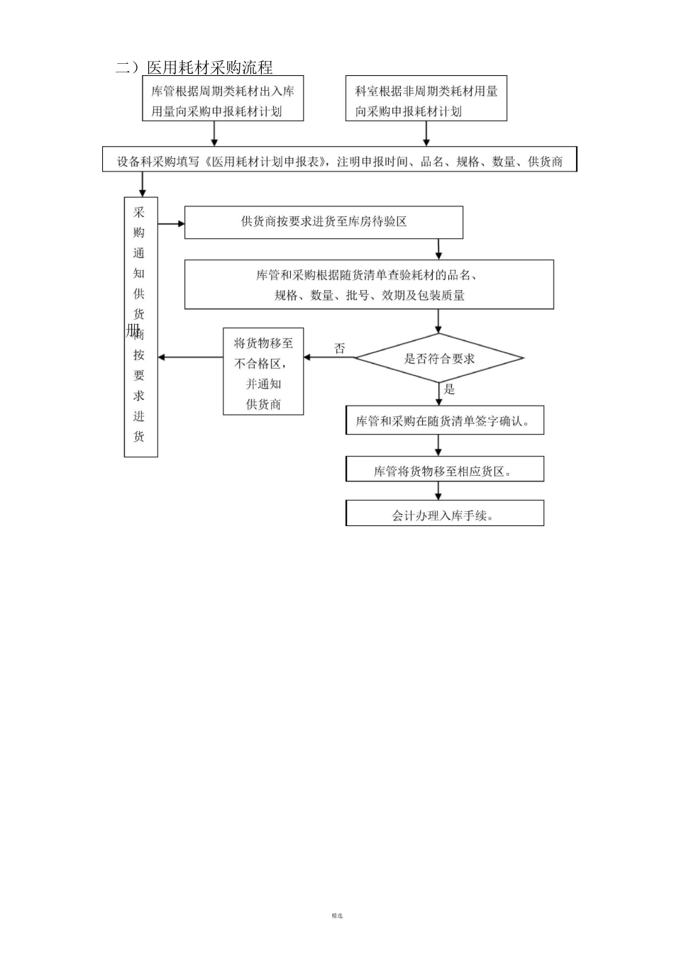 医院设备科工作流程(流程图)_第2页