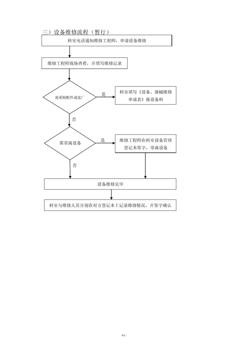 医院设备科工作流程(流程图)_第3页
