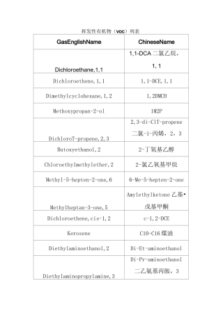 挥发性有机物列表