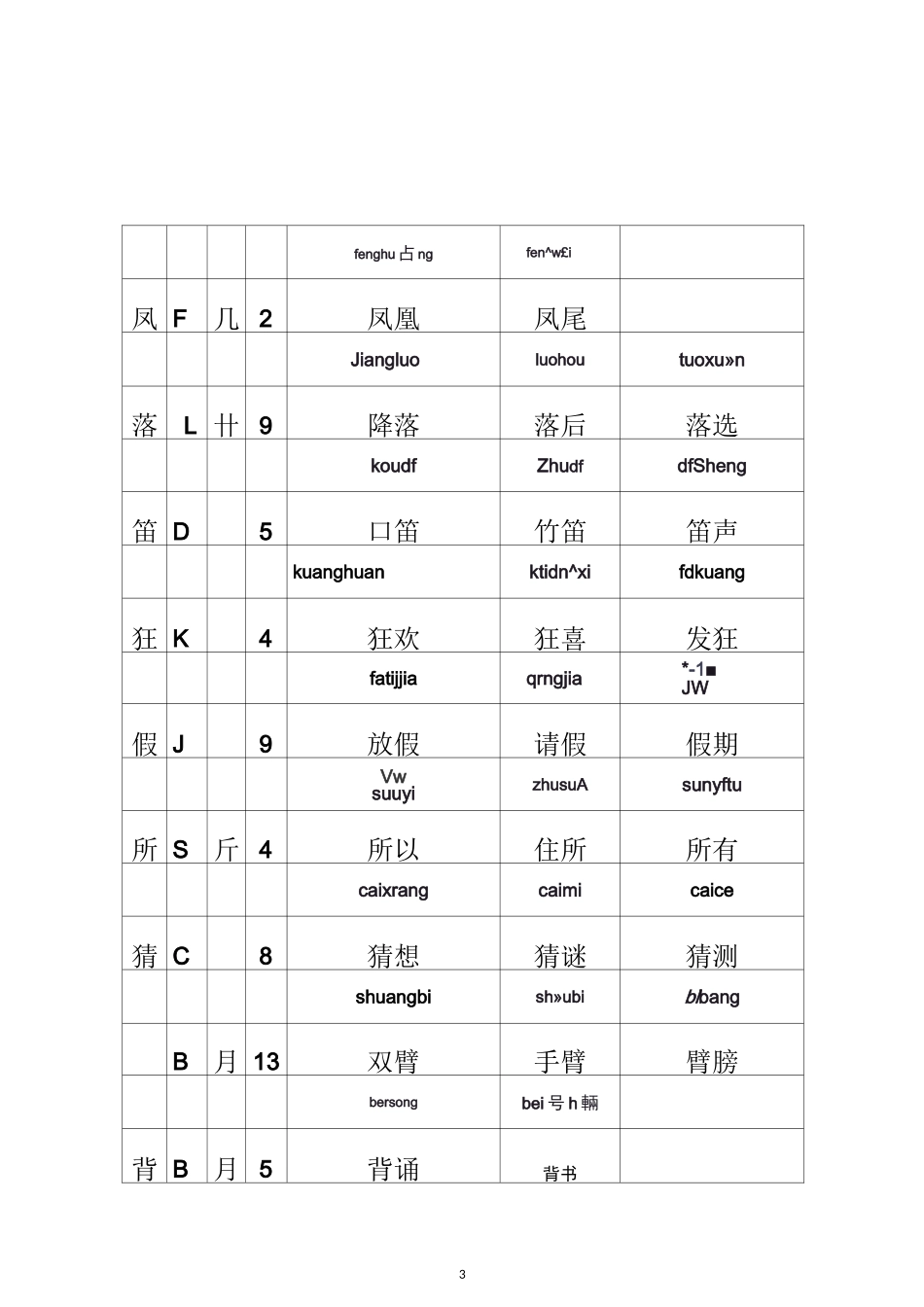 小学语文部编版三年级上册全册生字音序部首组词表_第3页