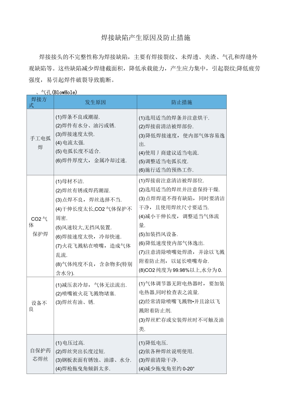 手工焊和二保焊焊接缺陷产生原因及防止措施_第1页