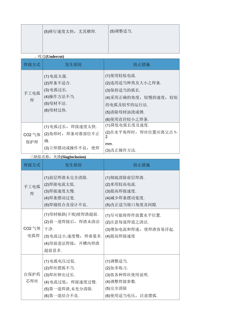 手工焊和二保焊焊接缺陷产生原因及防止措施_第2页