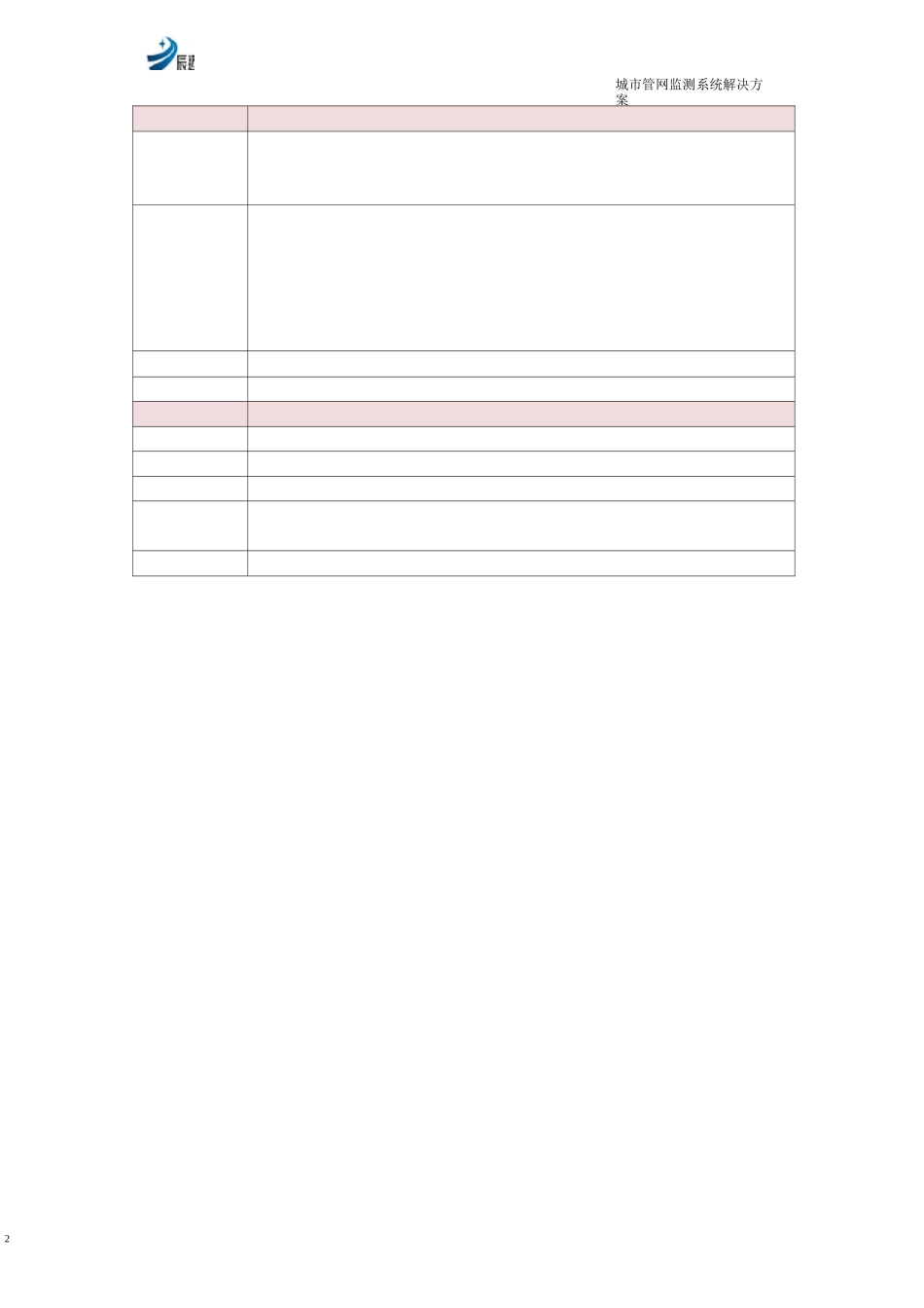 城市管网监测系统解决方案_第3页