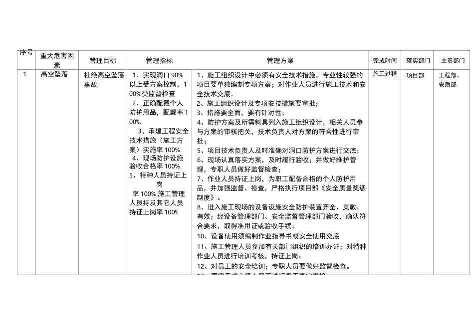 职业健康管理体系_第3页