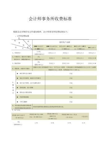 会计师事务所收费标准