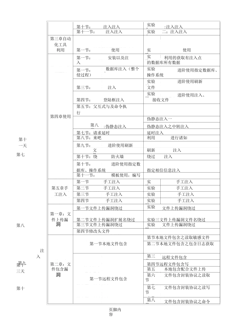 网络安全培训方案_第3页