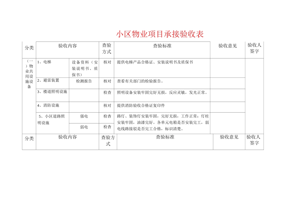 物业项目承接验收单_第1页
