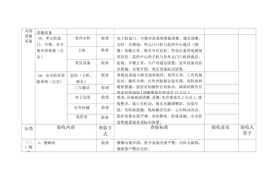 物业项目承接验收单_第3页