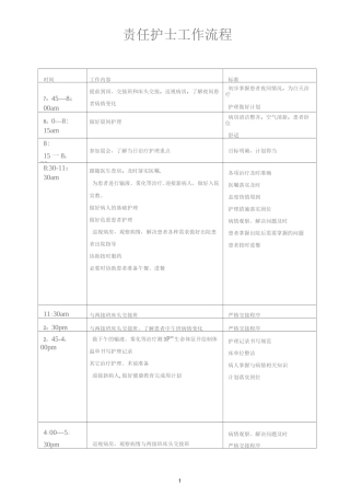 病区护士各班工作流程78542