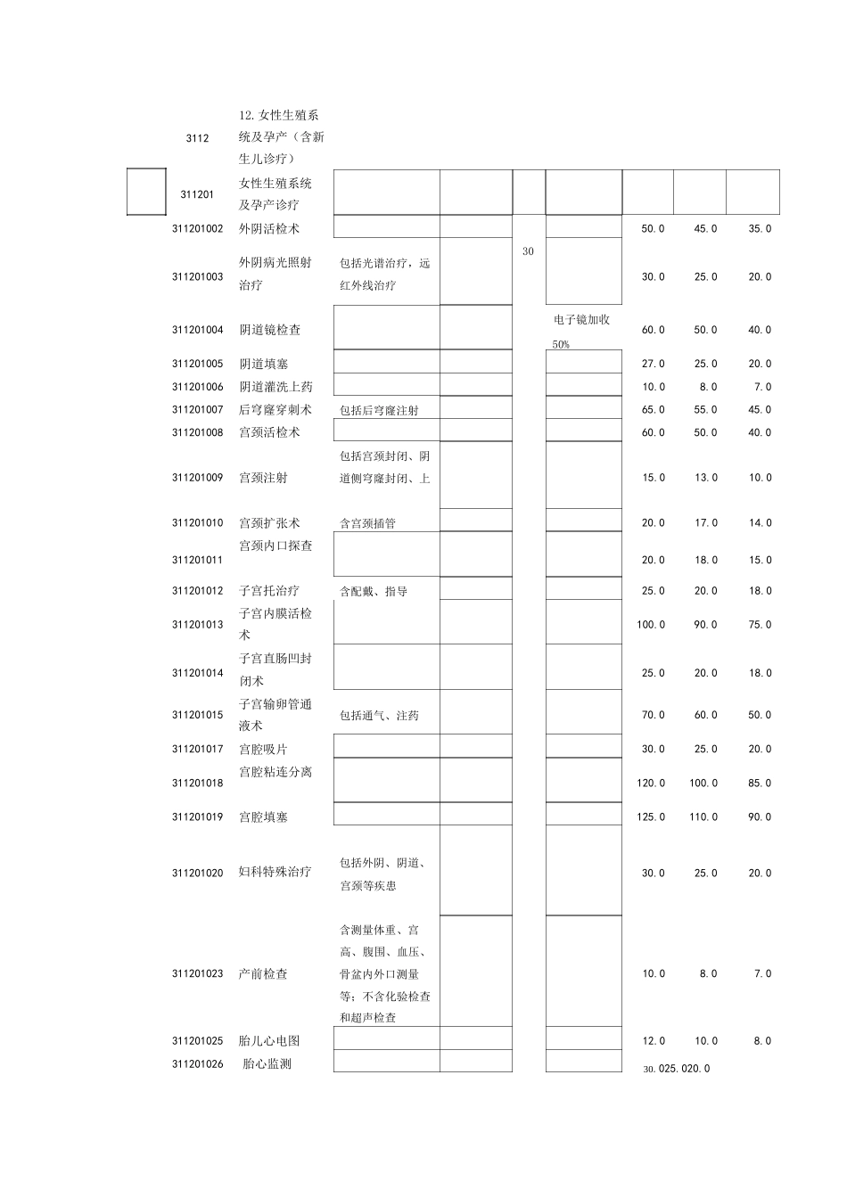 妇产科收费标准_第1页