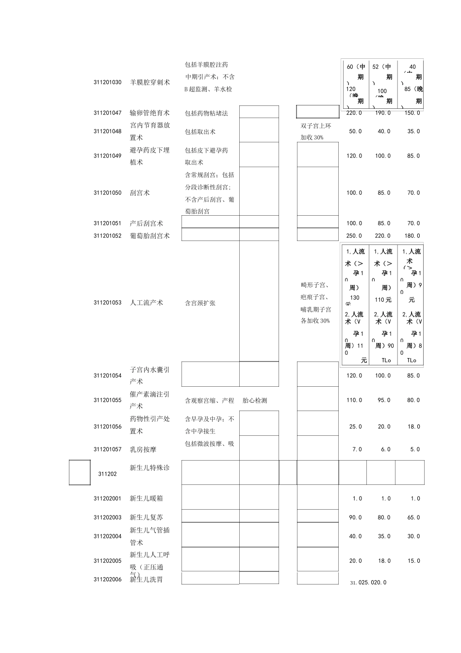 妇产科收费标准_第2页