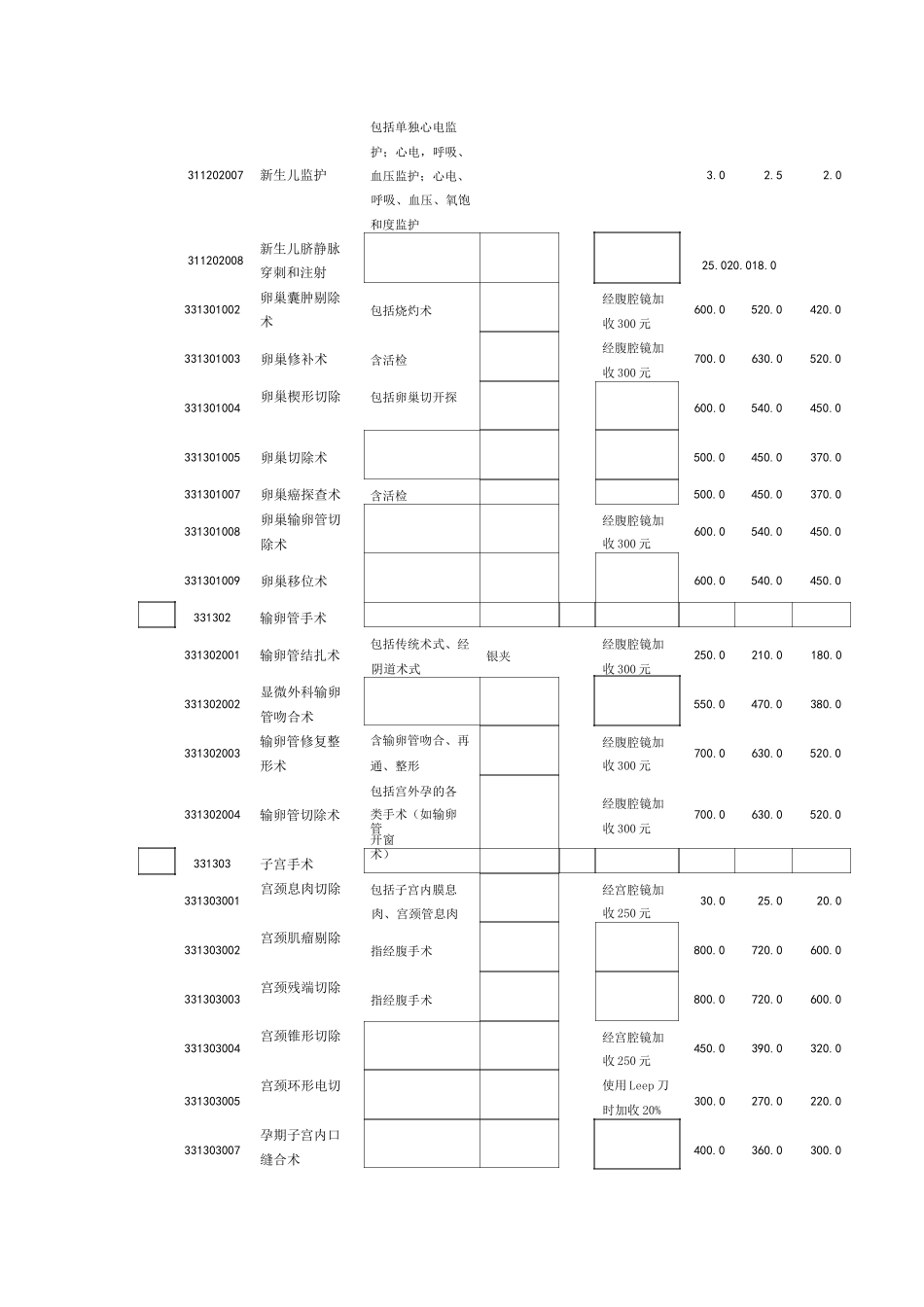 妇产科收费标准_第3页