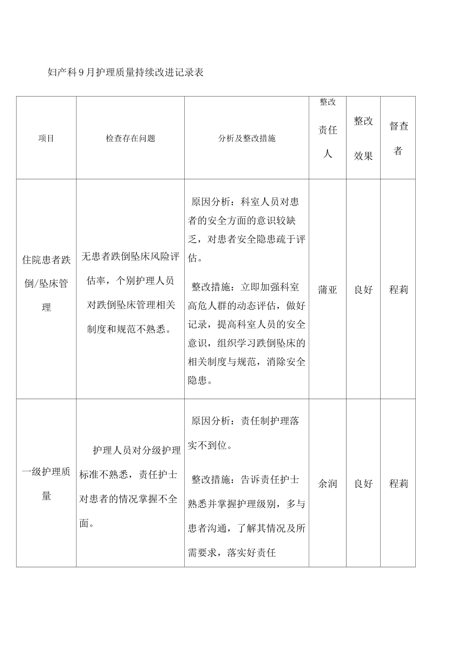 持续改进记录表 _第1页