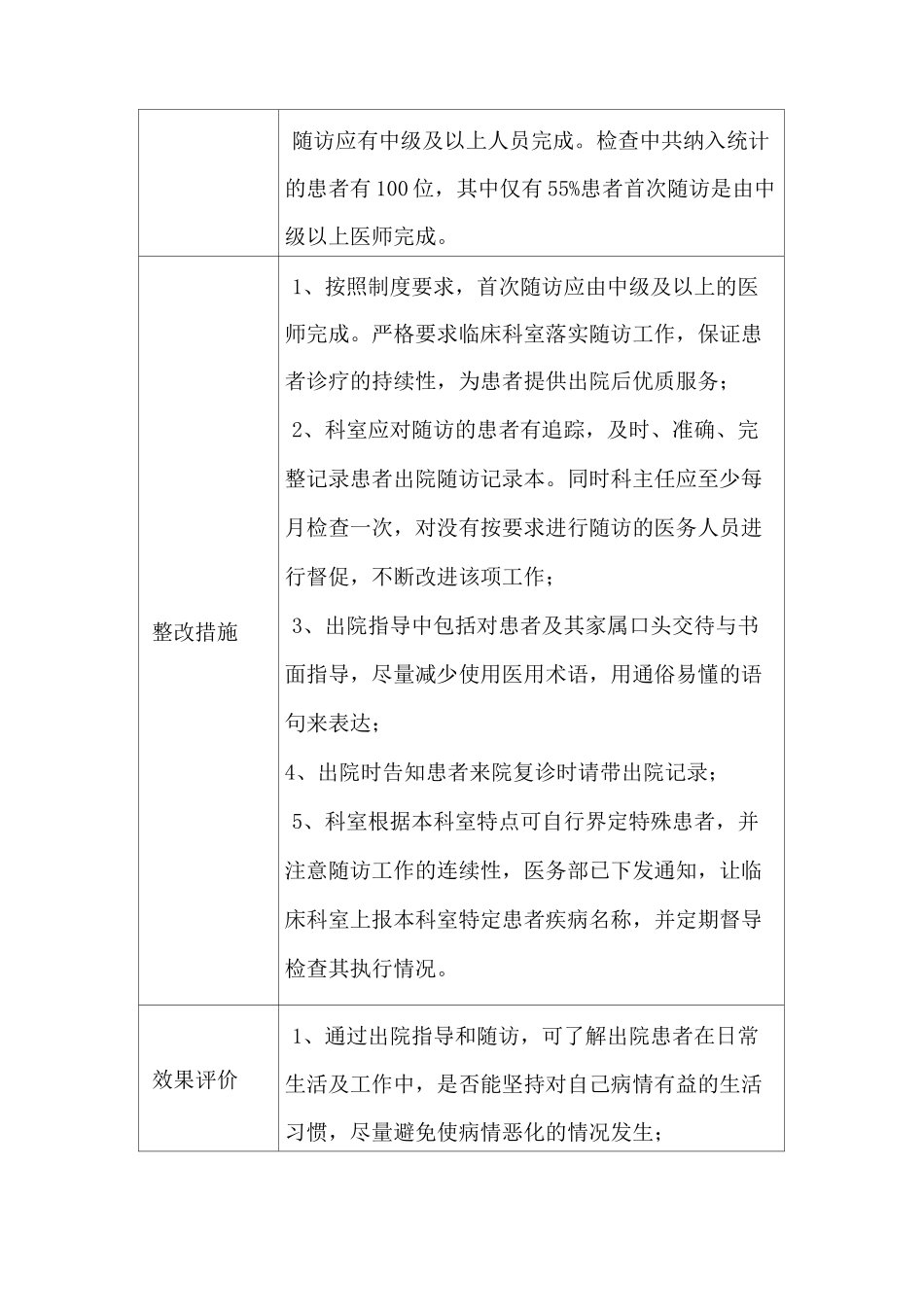 出院患者随访、预约管理督导检查记录_第2页