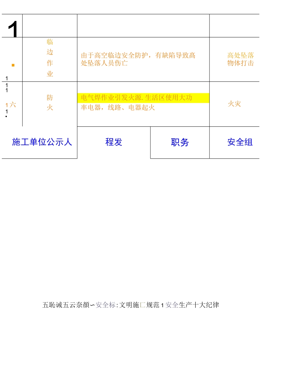 最新重大危险源公示牌(完整)_第2页
