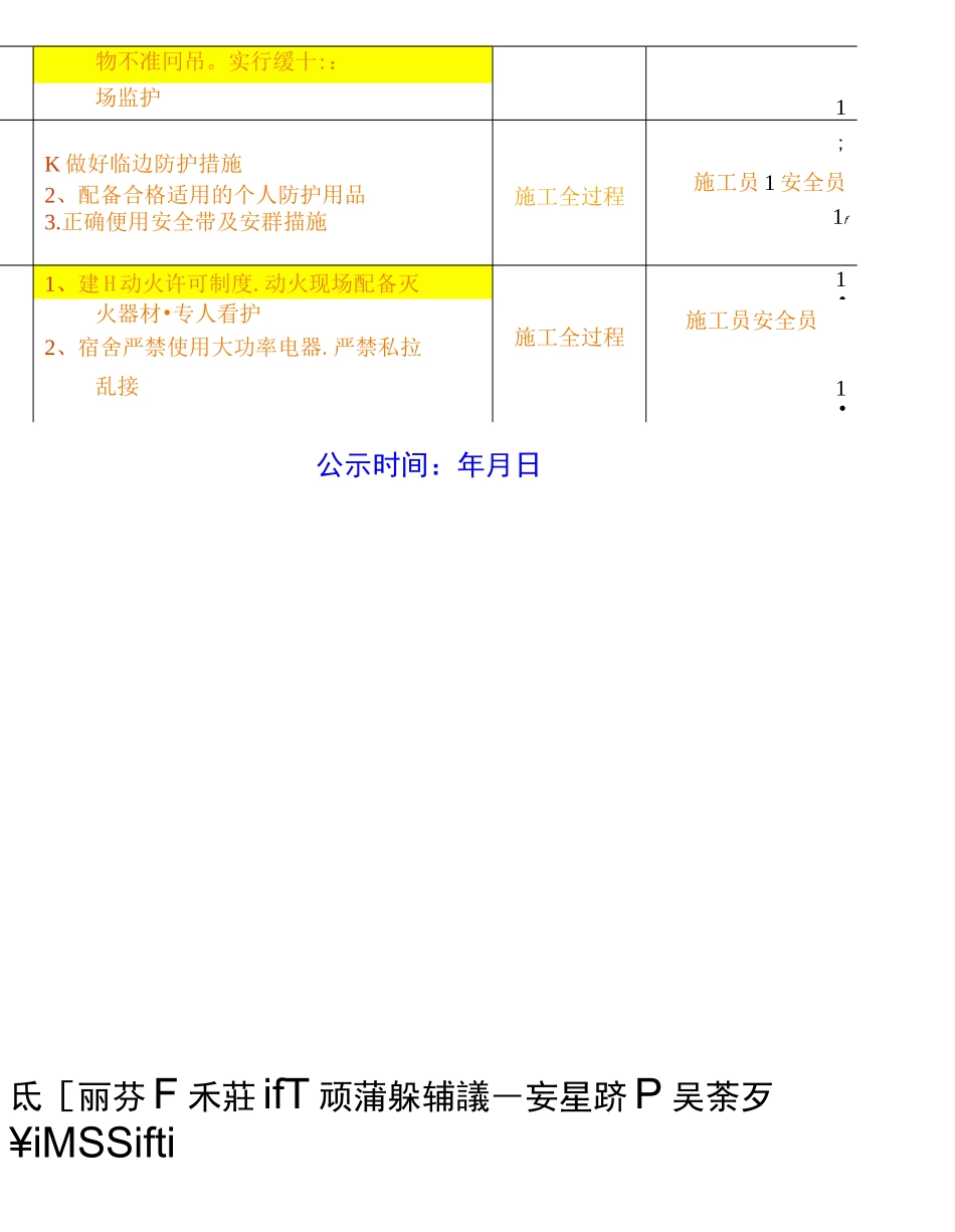 最新重大危险源公示牌(完整)_第3页