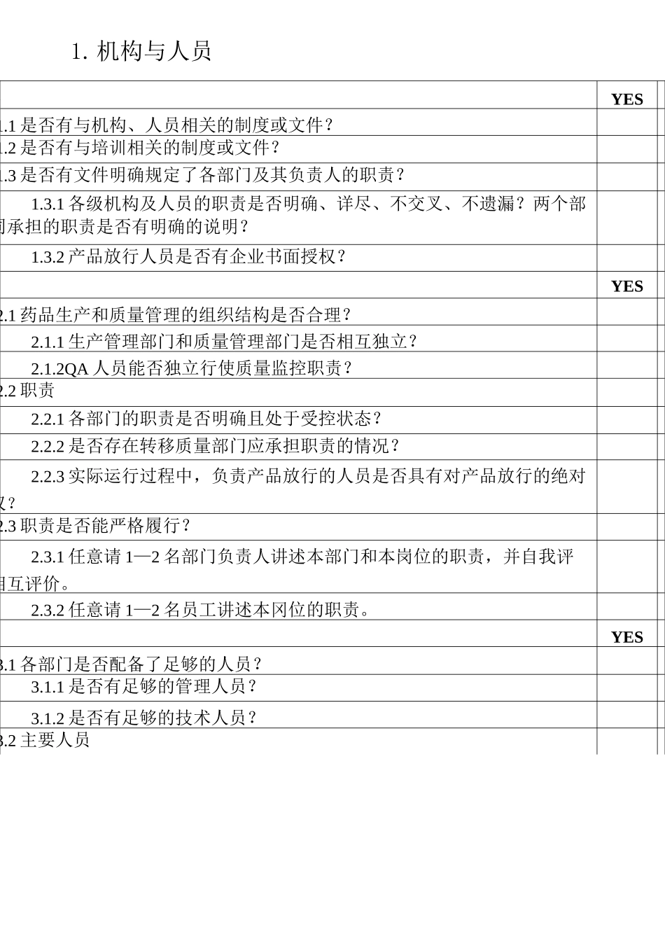 制药企业内审检查项目表_第1页