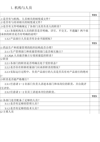 制药企业内审检查项目表