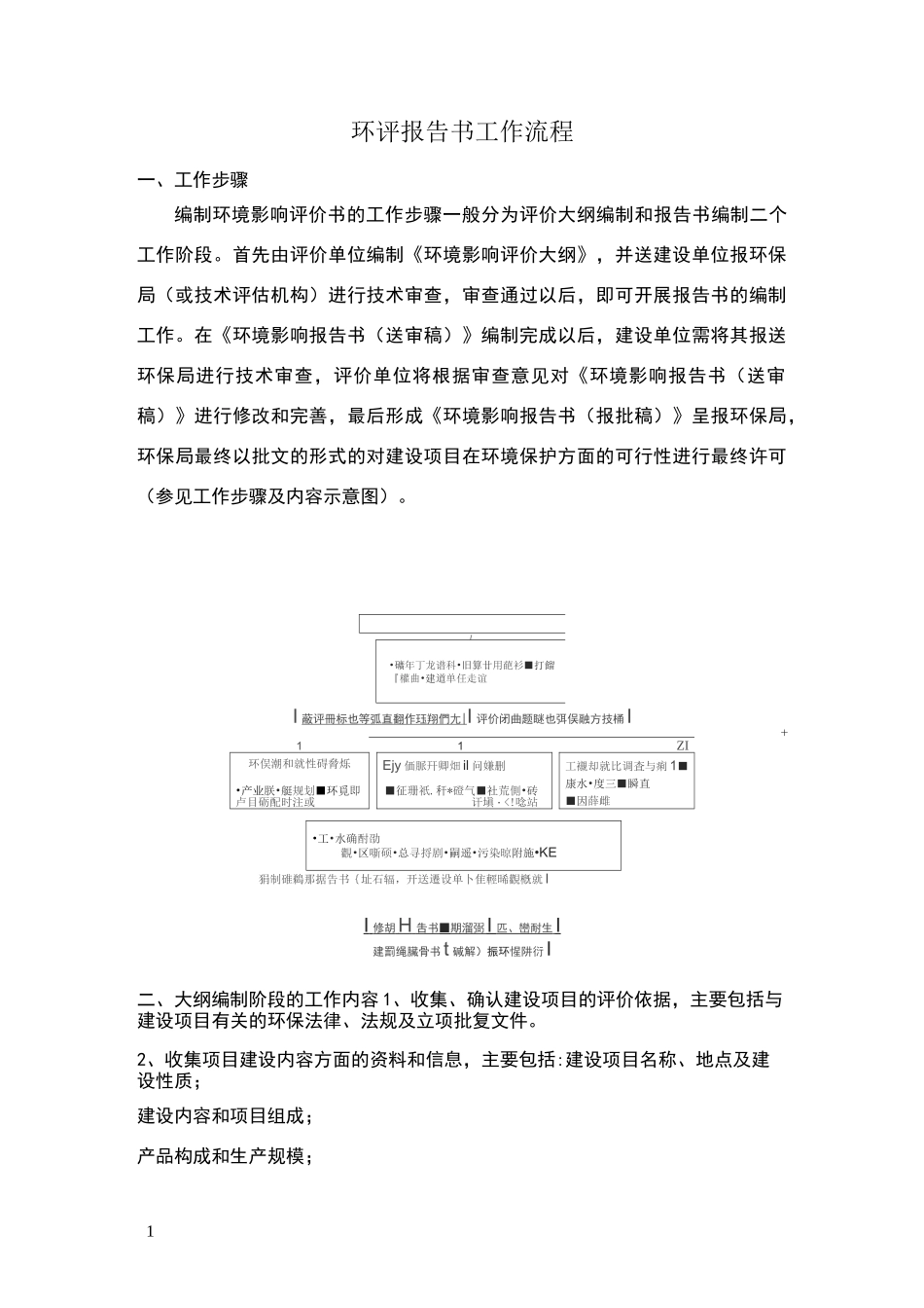 环评工作流程_第1页