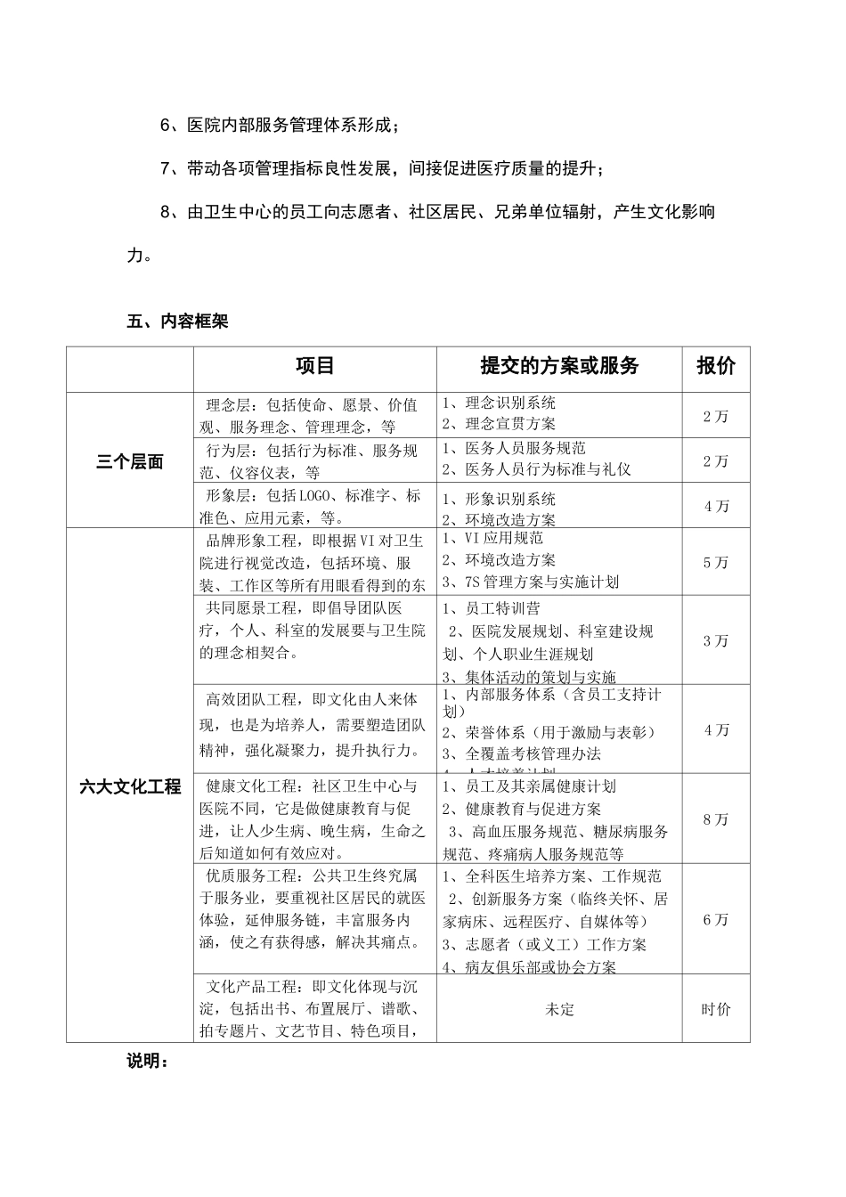 社区卫生服务中心文化建设_第3页