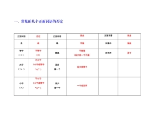 常见的几个正面词语的否定