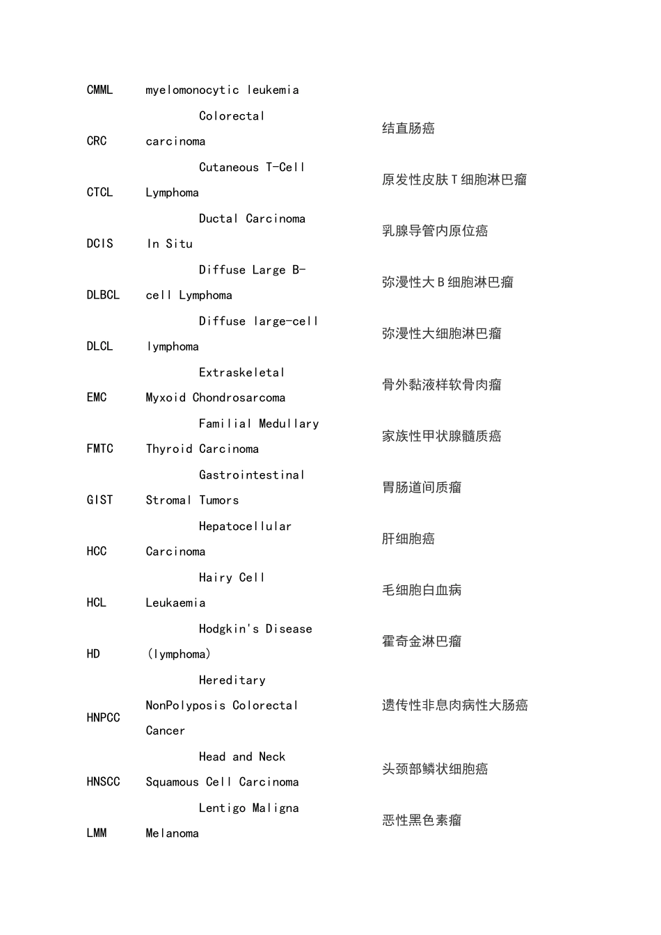 常见的肿瘤缩写词_第2页