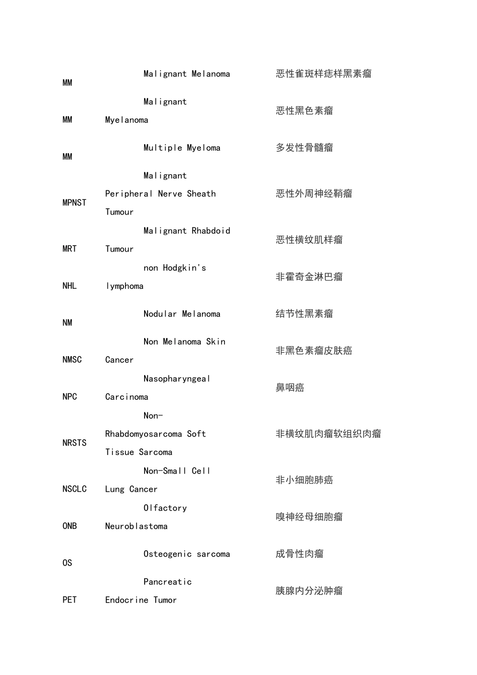 常见的肿瘤缩写词_第3页