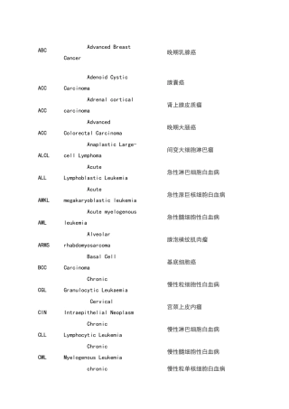 常见的肿瘤缩写词