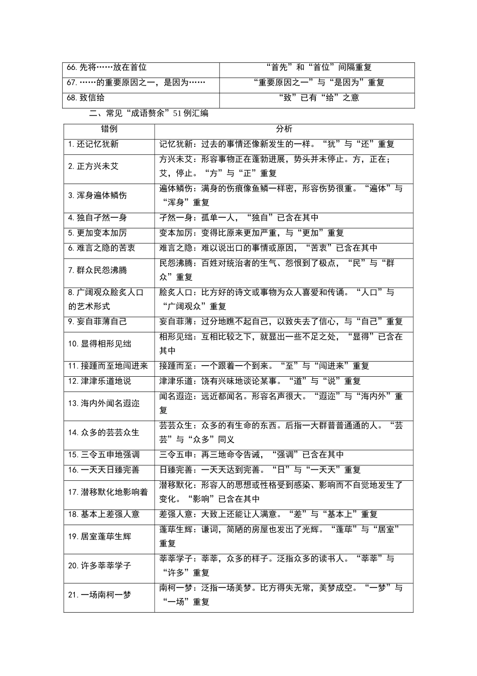 常见词语赘余汇编_第3页