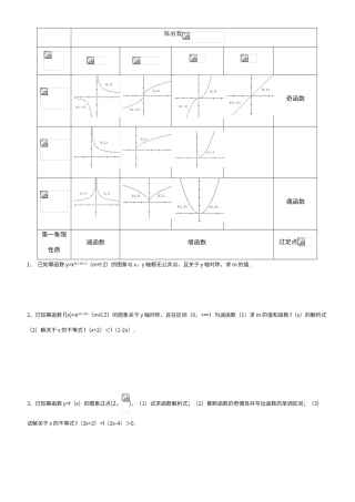 幂运算与幂函数