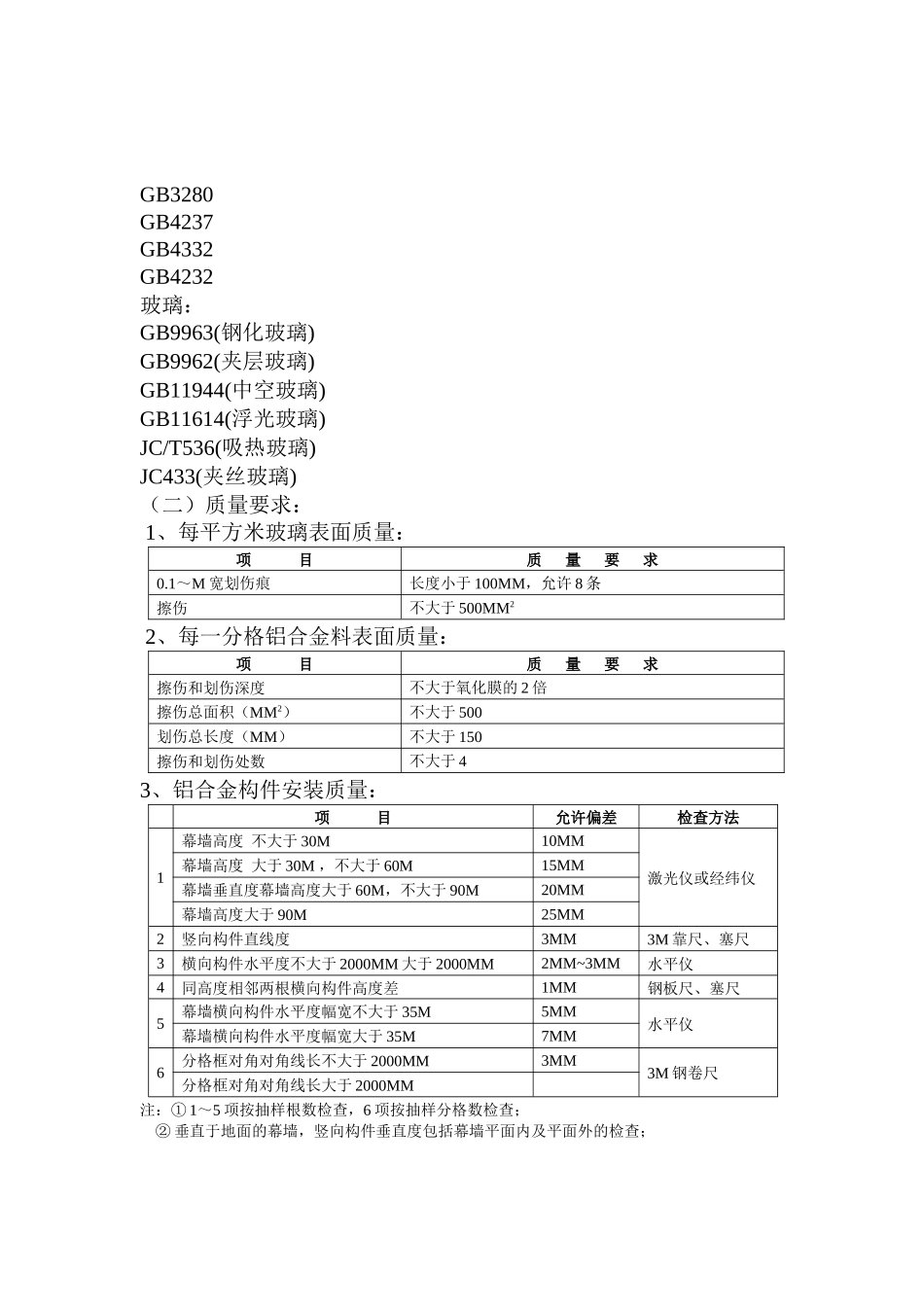 幕墙工程施工质量监理细则_第2页
