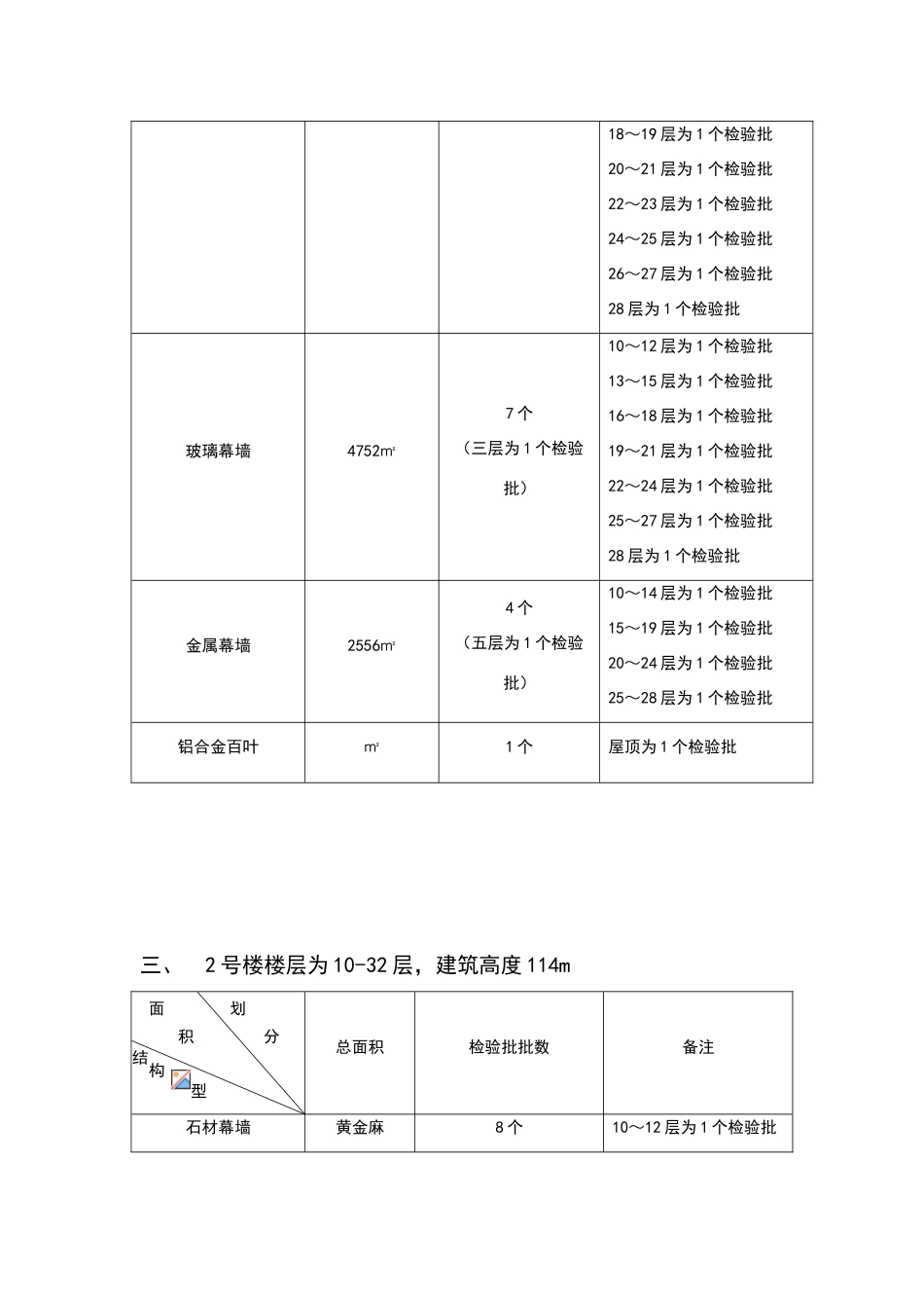 幕墙工程检验批划分方案_第3页