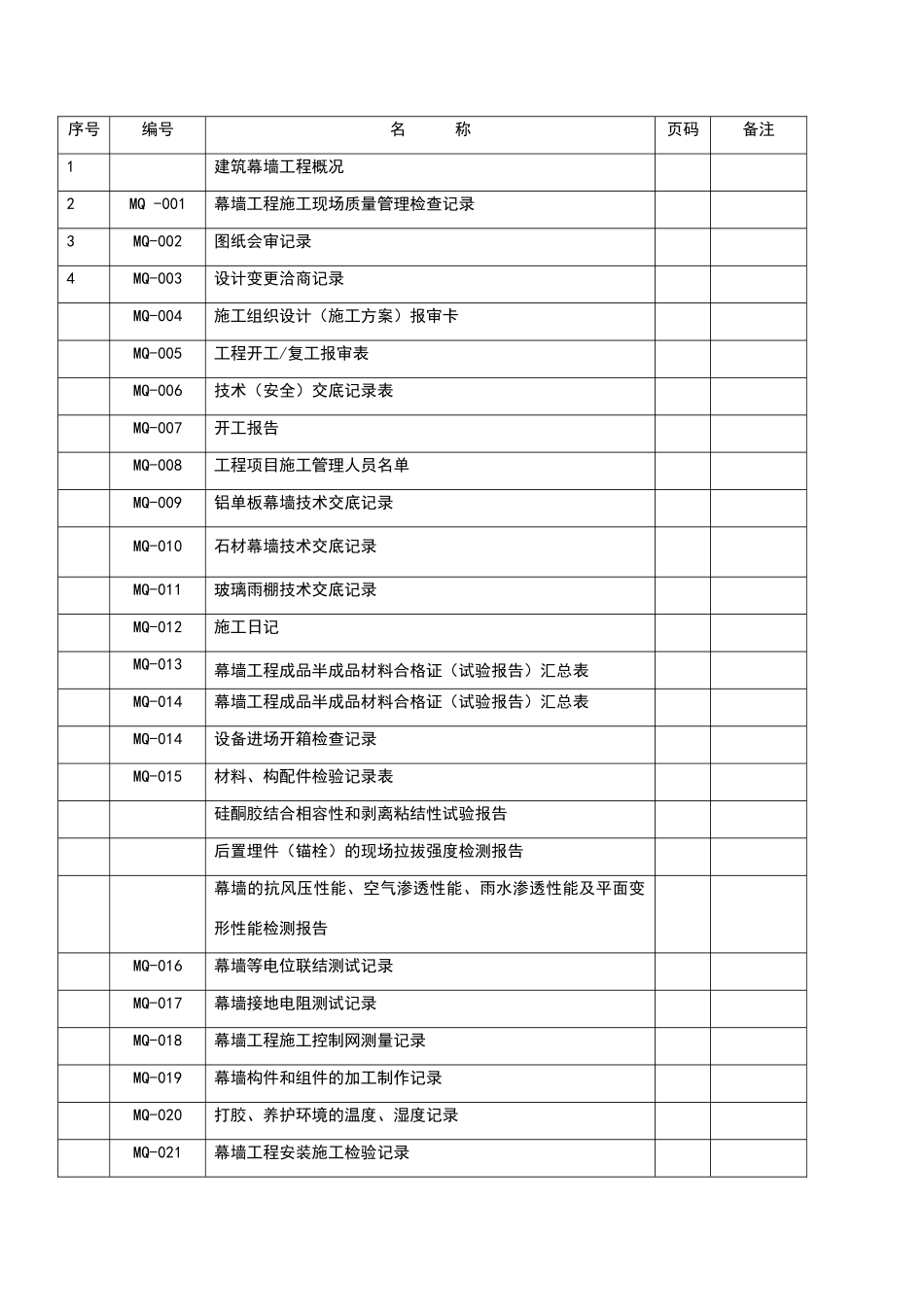 幕墙工程竣工全套资料_第2页