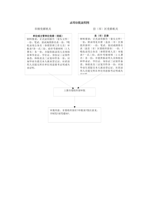 干部综合调配处工作职责