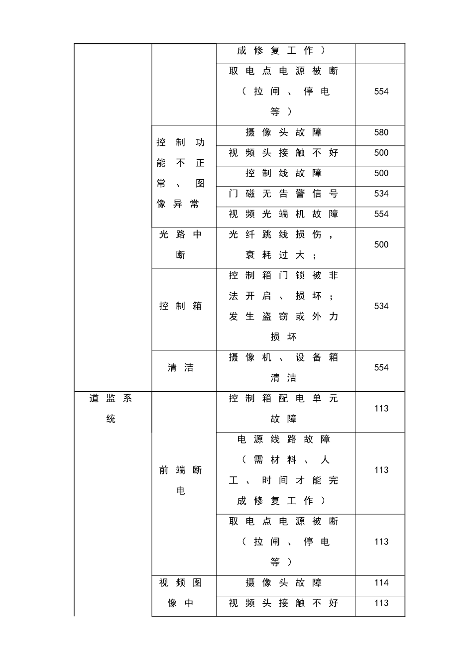 平安城市维护方案_第2页
