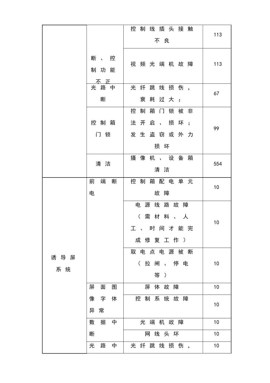 平安城市维护方案_第3页