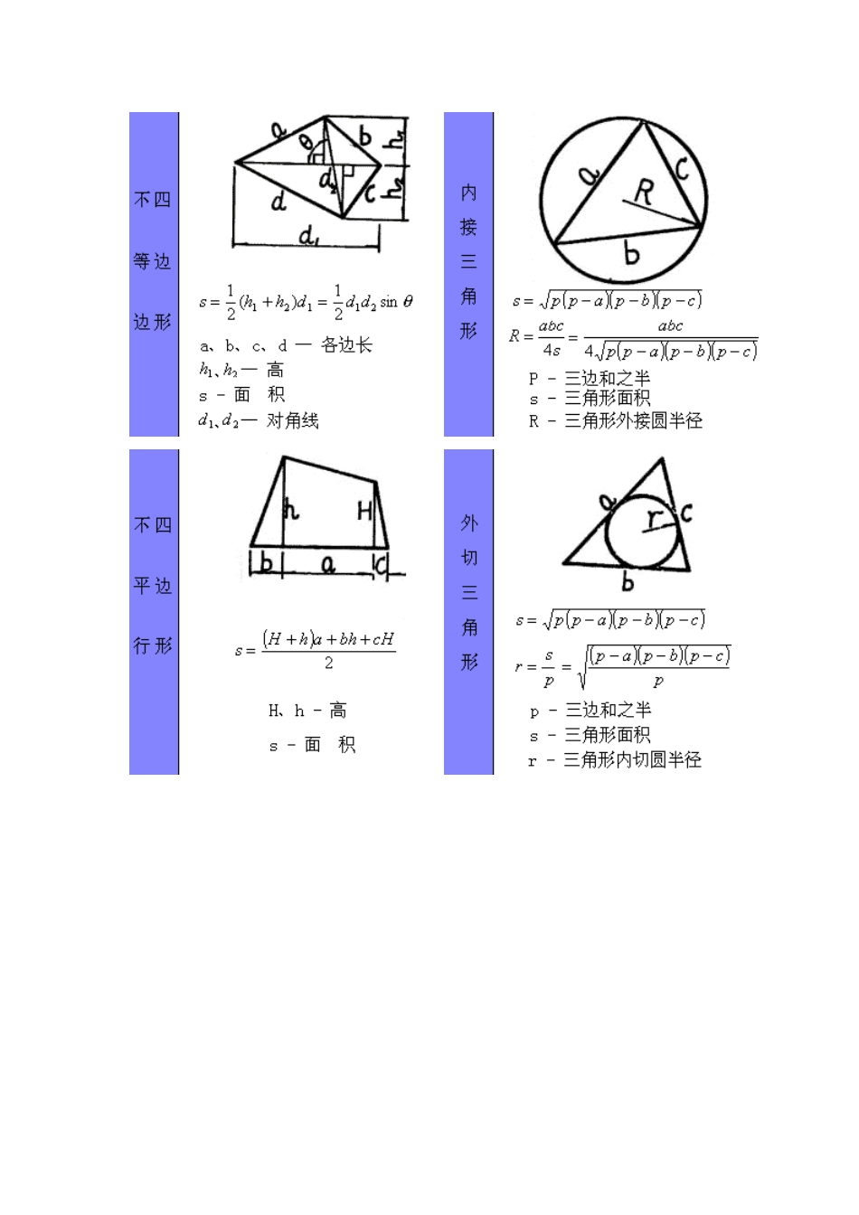 平面几何立体几何计算公式大集合_第2页