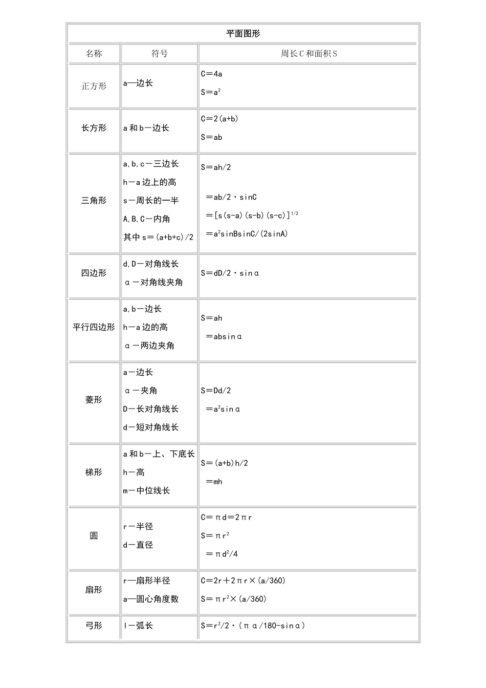 平面图形面积计算公式_第1页
