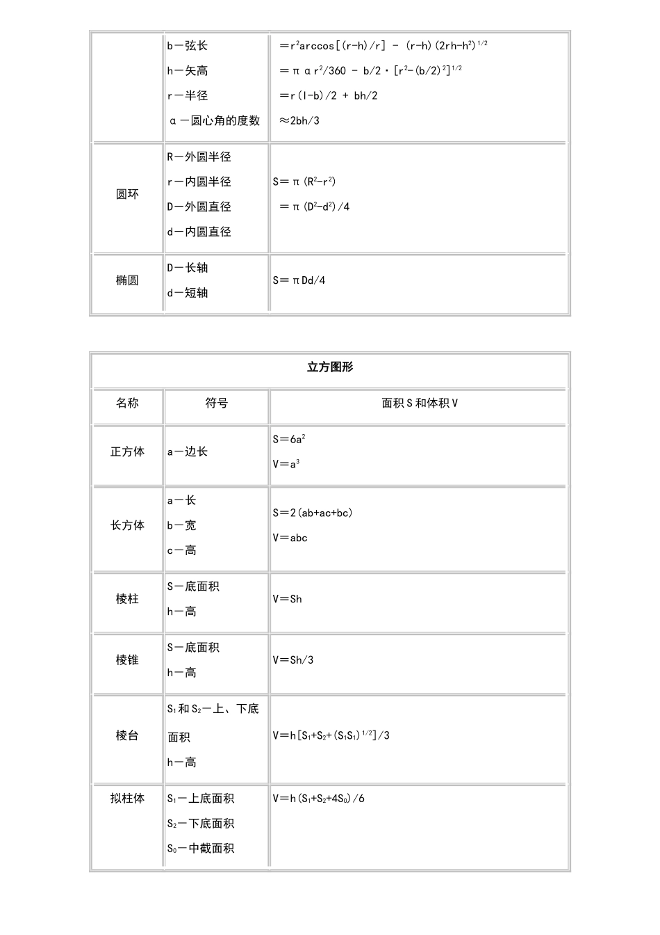 平面图形面积计算公式_第2页