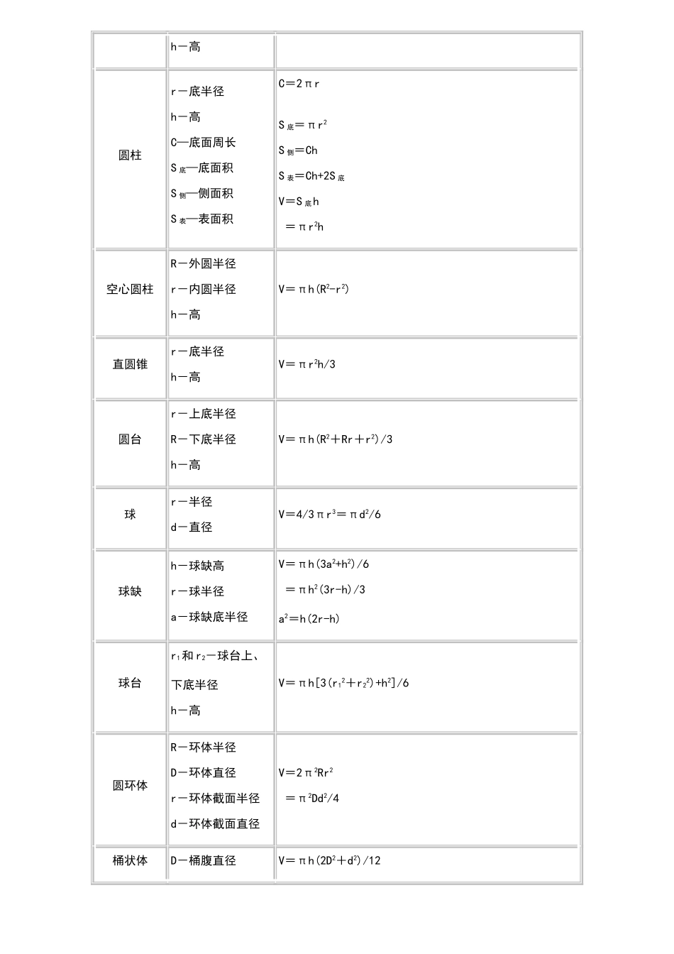平面图形面积计算公式_第3页