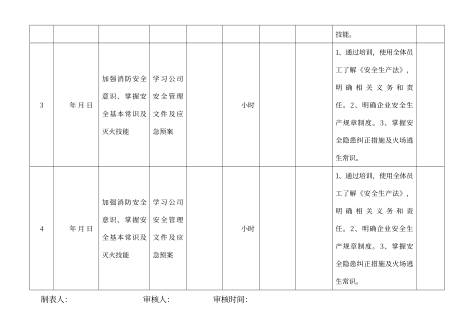 年度员工消防培训计划表_第2页